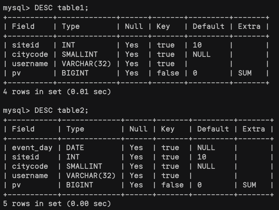 Doris基本SQL语句（官方使用指南轻量化）