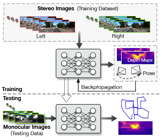 UnDeepVO: Monocular Visual Odometry through Unsupervised Deep Learning 论文阅读