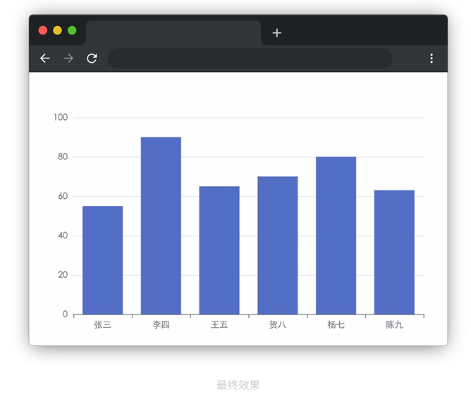 蓝桥杯练习04学生成绩统计