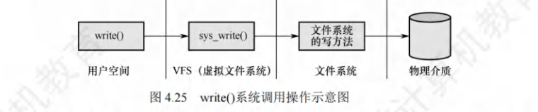 OS—文件系统