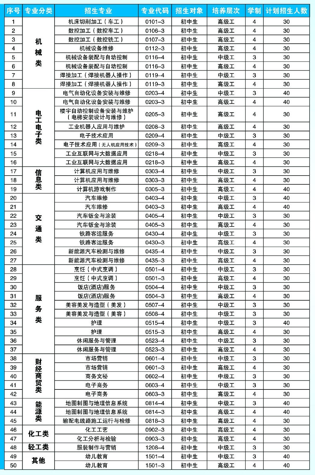 2021年三校生高考成绩怎么查询,2021年三校生高考普通高考的区别？