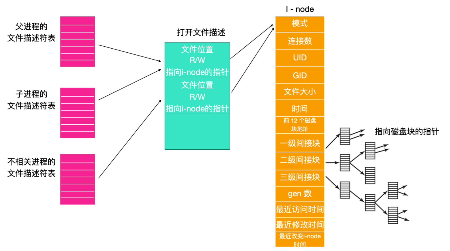 linuxfilesystem012