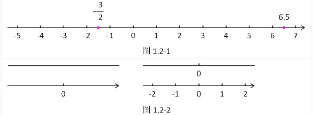 画数轴的步骤 周二 初中数学数轴练习题答案及解析 Weixin 的博客 Csdn博客