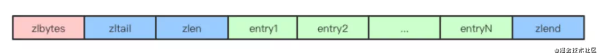 Redis常用的5种数据类型底层结构是怎样构成的_Redis_09