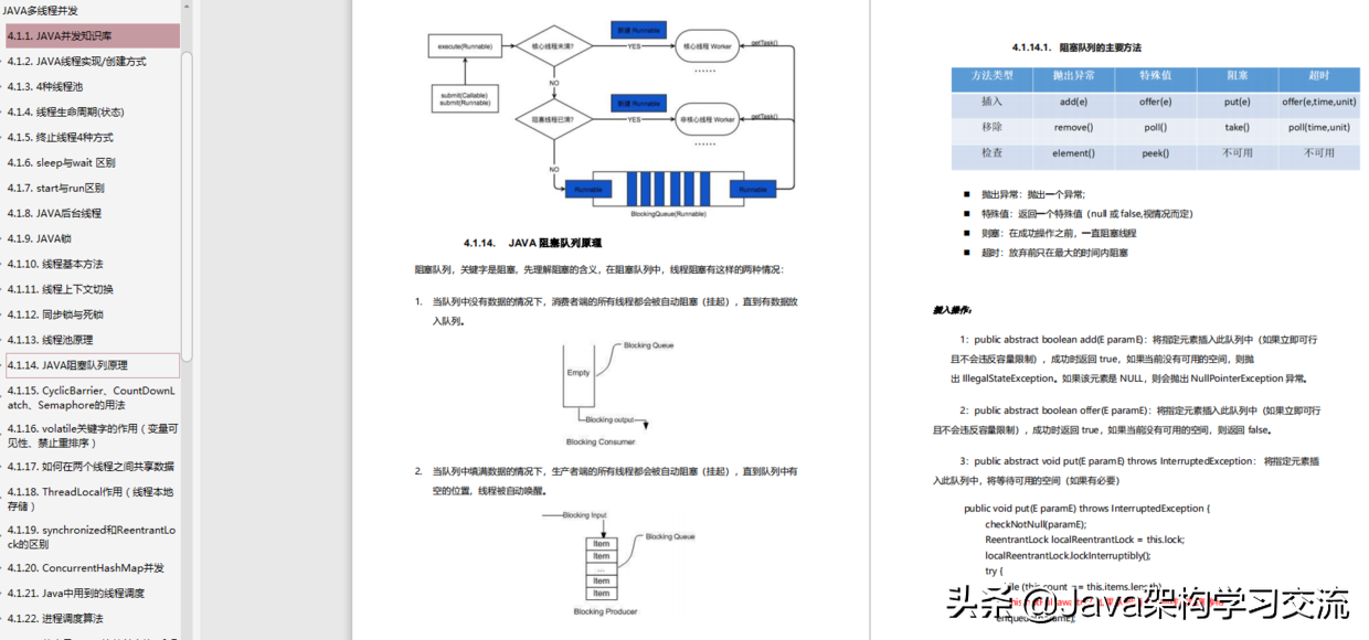 六面美團後，我發現大廠面試真的有“題庫”！（附思維導圖+筆記）