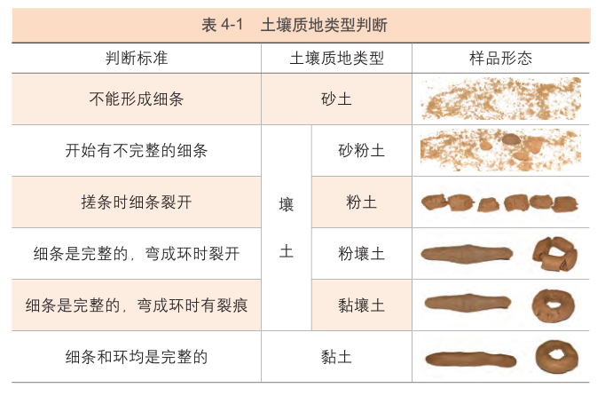 土壤教学经典用图30张