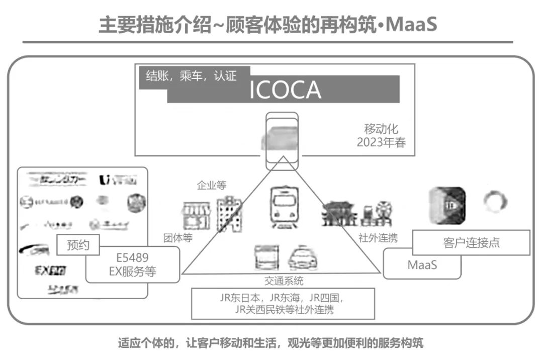 新常态下的新价值