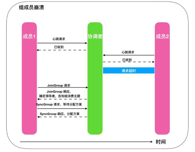 kafka中controller的作用_你能说出 Kafka 这些原理吗？