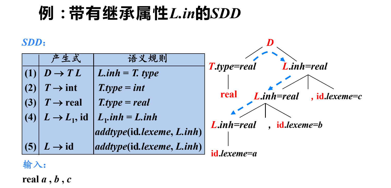 例138