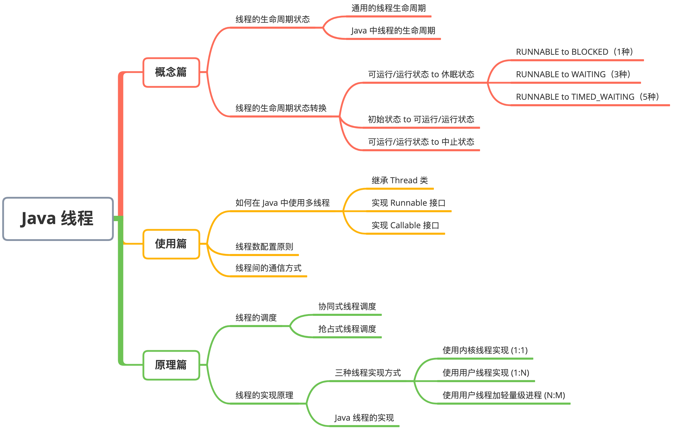 Java线程-xmind