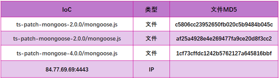 供应链投毒预警 | 恶意NPM包利用Windows反向shell后门攻击开发者