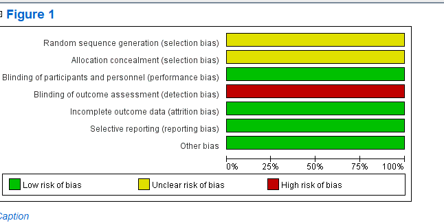 高分meta分析质量评价方法