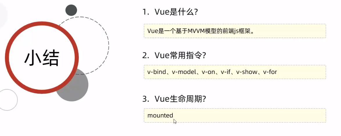 23黑马vue