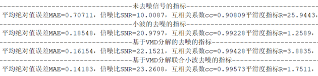 基于逐次变分模态分解(SVMD)联合小波阈值去噪