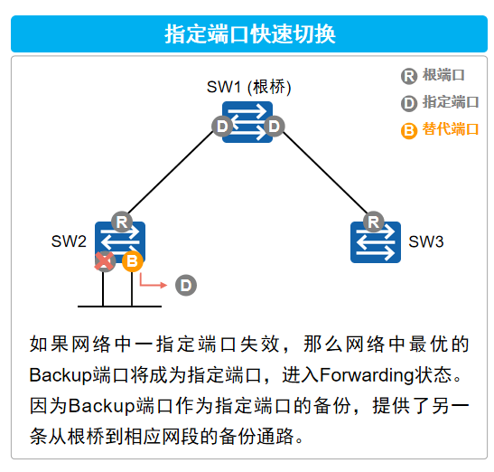 指定端口快速切换