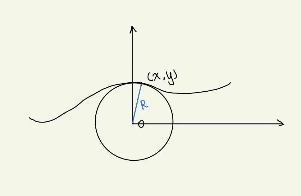 曲率圆中心坐标公式他弯了那么我们来测测他的曲率