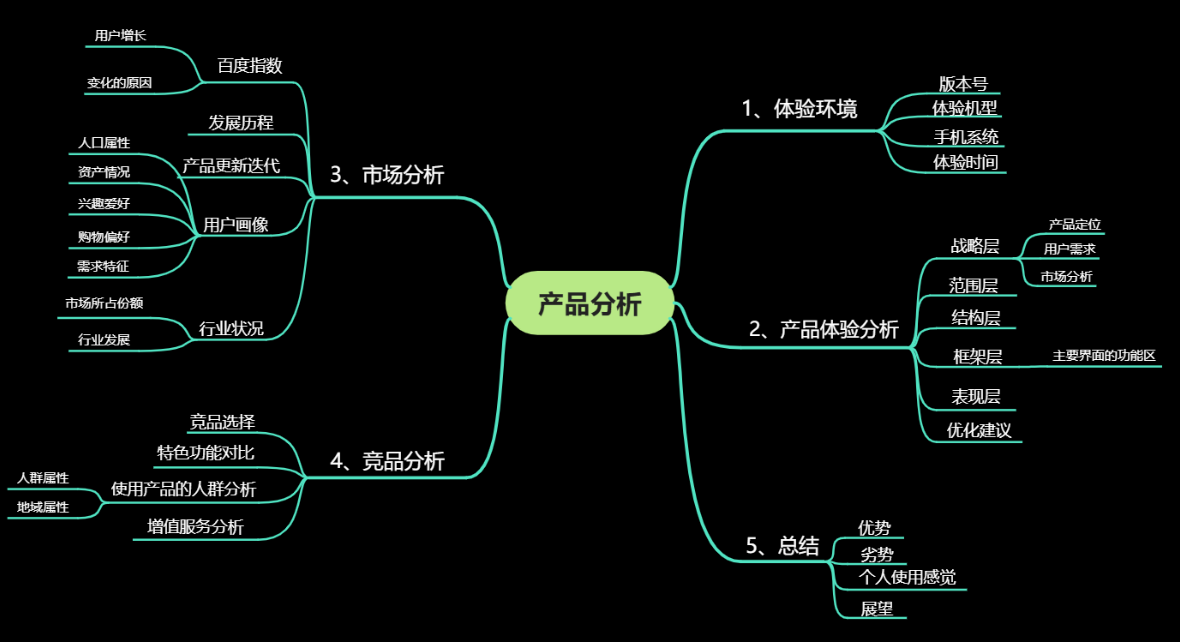 乐吾乐可视化-思维导图