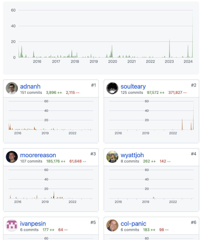 轻量的 WebHook 工具：歪脖虎克