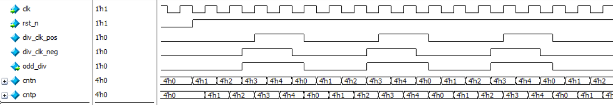 孩子都能学会的FPGA：第二十二课——用FPGA实现计数时钟的奇数次分频