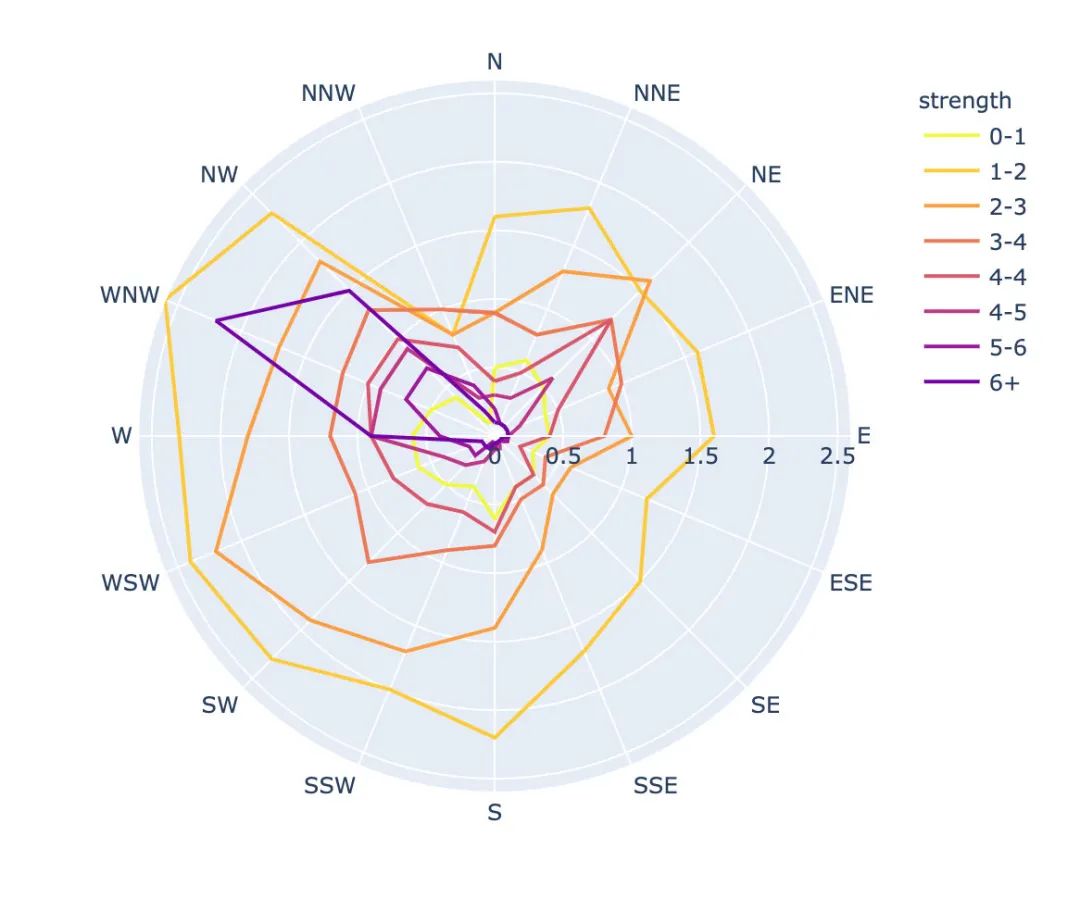 plotly_express:新一代可視化神器,精美動態可視化圖表僅需一行代碼!