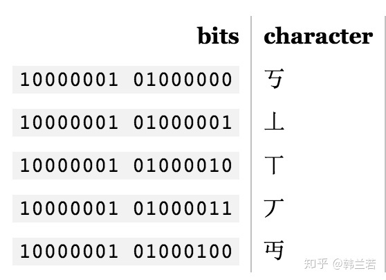 xlsx編碼_utf-8 到底是什麼意思?unicode編碼簡介-csdn博客