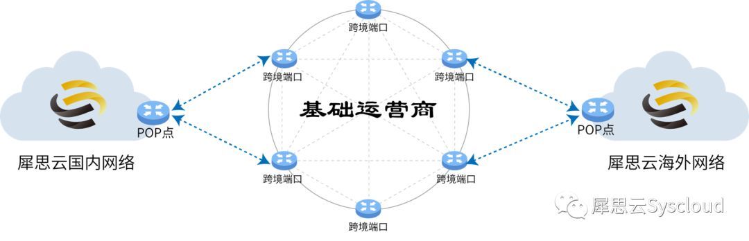 犀思云出席2018年中国跨境数据通信产业联盟会员大会