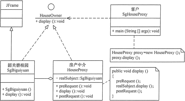 房产中介模拟程序的结构图
