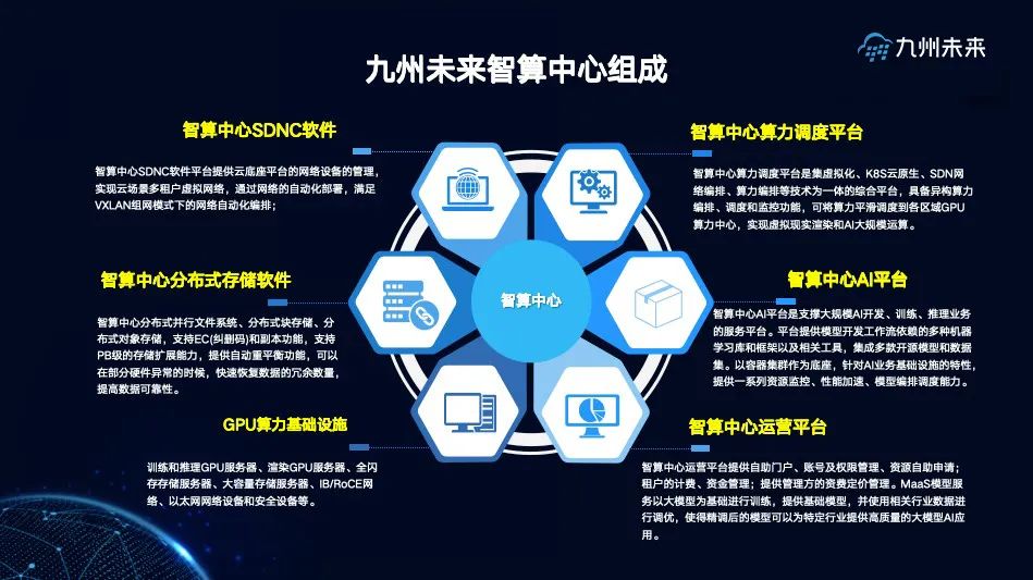 深度分析：智算中心建设 - GPU选型