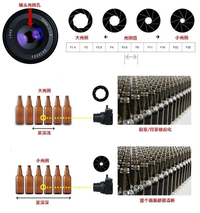 快门光圈感光度口诀光圈快门感光度弄懂摄影基本算入门了
