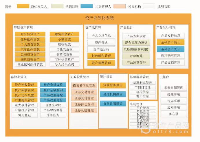 信贷abs发行流程_abs金融产品是什么「建议收藏」