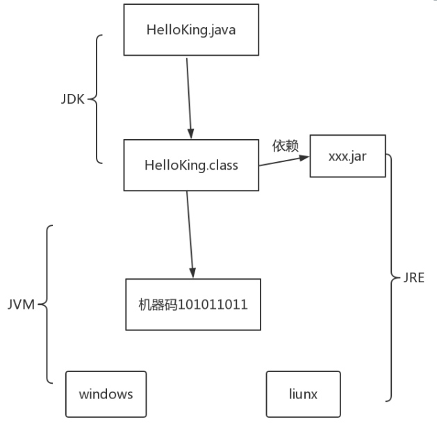 想学习Java虚拟机？却被深奥拒之门外？技术大咖垂直打击JVM