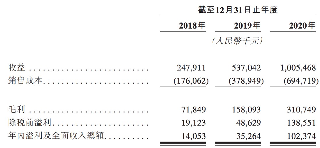 新力服务赴港上市宣告失败：申请状态“失效”，靠母公司溢价输血