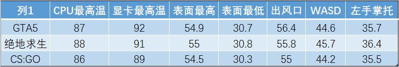 小米笔记本pro lol测试软件,小米笔记本ProGTX版评测 到底好不好用