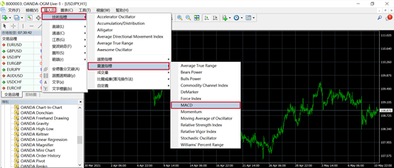 MT4设定MACD图
