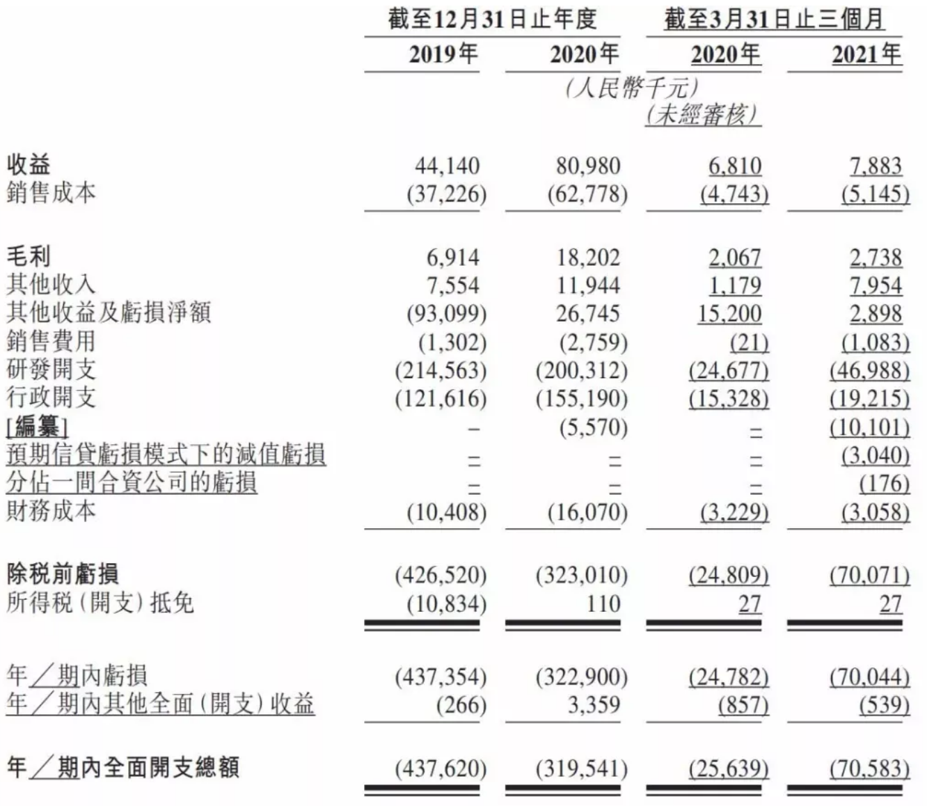 生物医药新股扎堆闯关港股：多家公司上市首日破发，暂缓或继续？