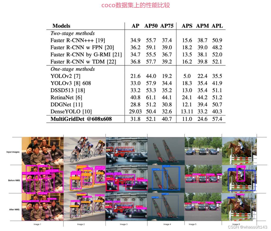 MULTI-GRID ASSIGNMENT_复制粘贴_08