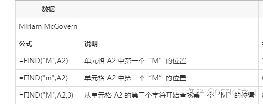 Excel字符函数（3）：字符查找函数Find、Search