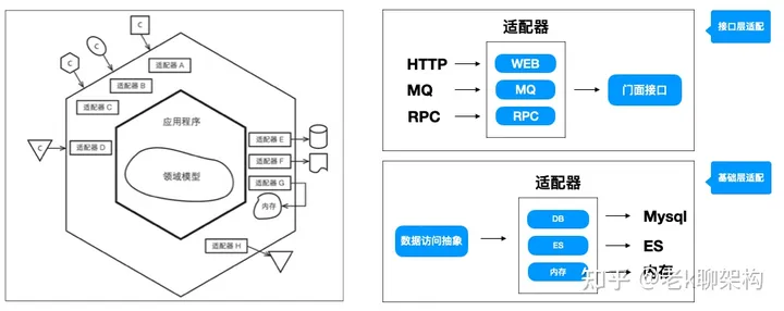 工作中常见问题总结