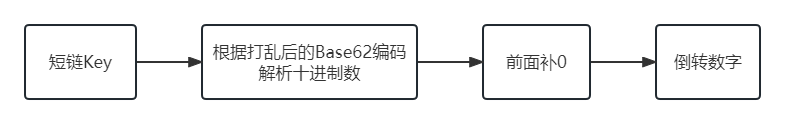 恢复混淆解密算法过程(1).png