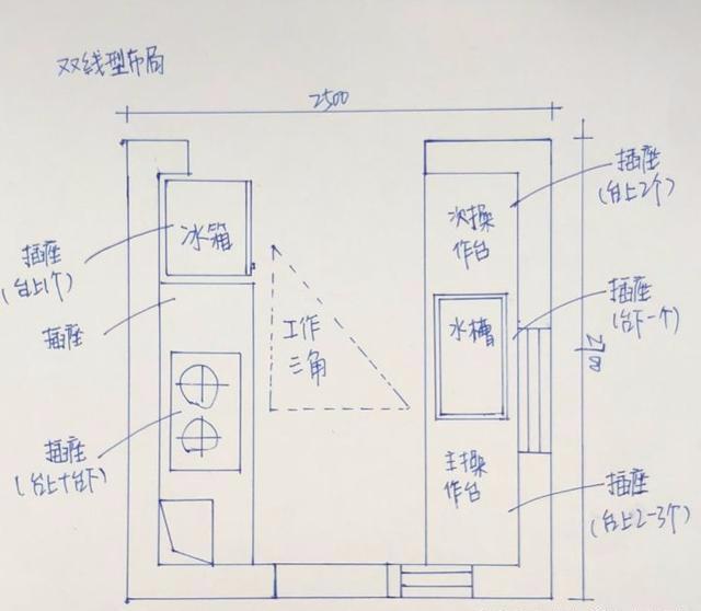 在布局空间标注的尺寸量不对