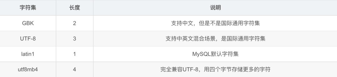 Mysql建表注意事项，15个小技巧