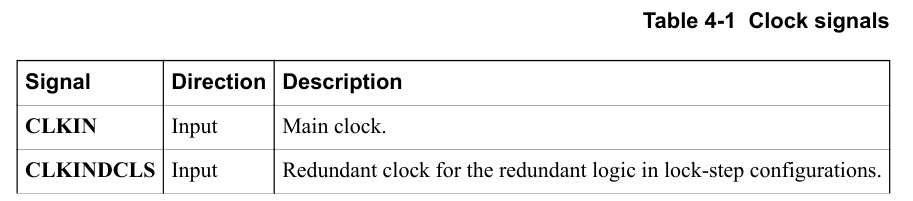 ARM v8 Cortex R52内核 04 时钟和复位 Clocking and Resets