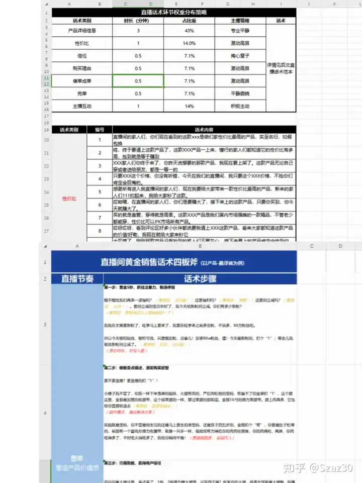 电商直播带货运营计划主播话术脚本规划表格