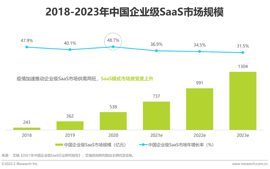 以“苍穹”为基，金蝶距离千亿市值还差多远？