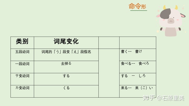 动词原形的用法 笔记整理2 日语动词变形 老光私享的博客 程序员宅基地 程序员宅基地