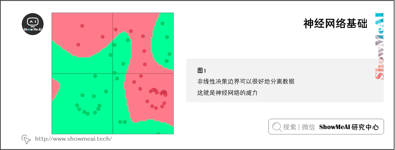 神经网络基础