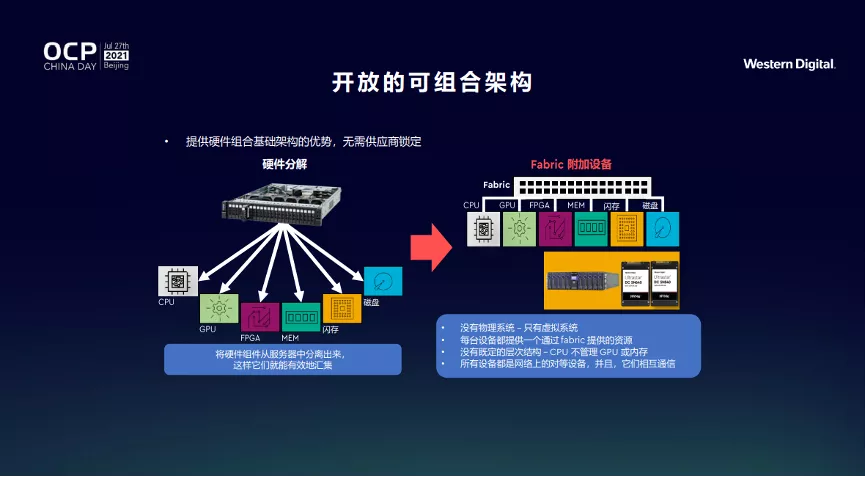 开放计算十年，西部数据的思考与探索