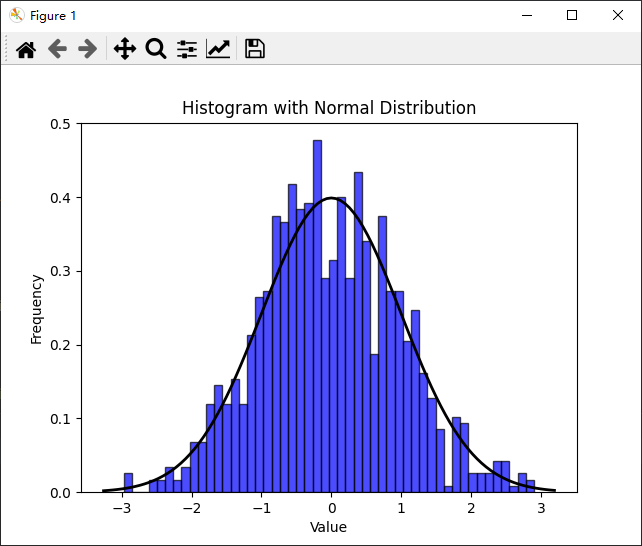 python科研绘图：带正态分布的直方图