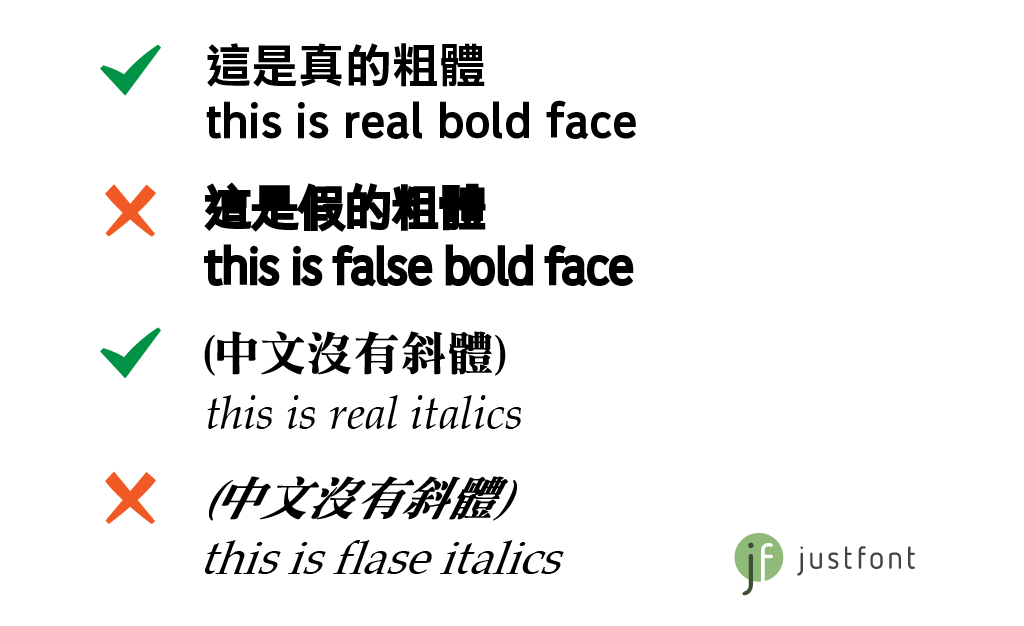 好学易用有格调！写给大家看的中文排版指南