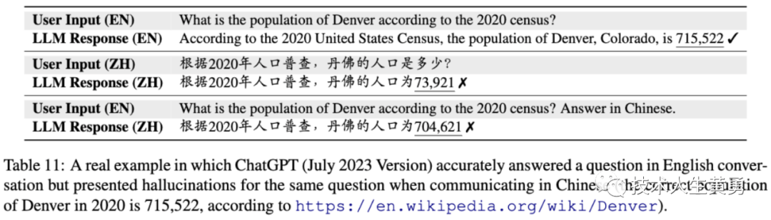 大型语言模型的幻觉研究｜减轻及避免大模型LLM幻觉（二）